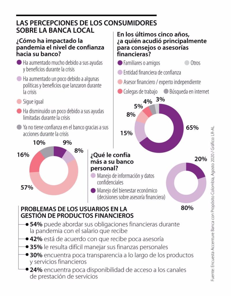 Percepciones Banca