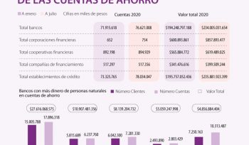 comportamiento cuentas de ahorro